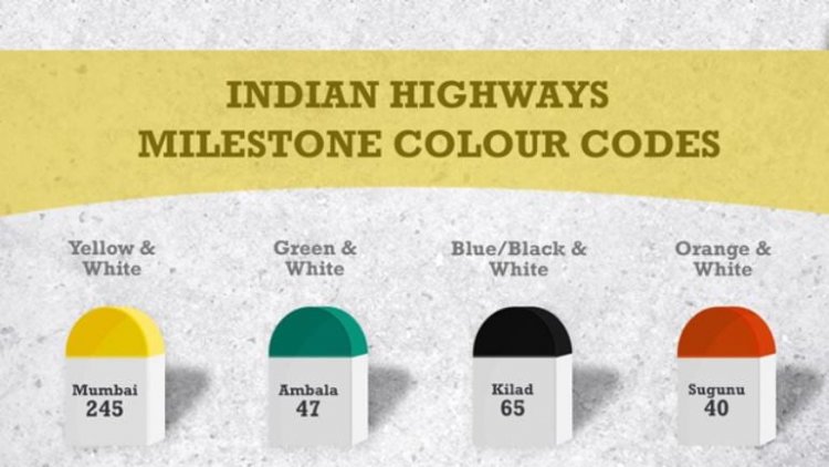 Meaning of Milestone Color on Indian Highway
