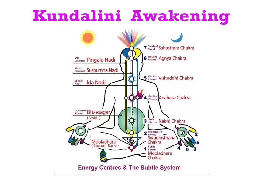 What happens if Kundalini Shakti awakens?