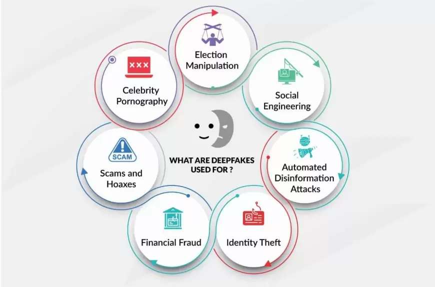 Deepfake AI: What It Is, How to Check for It, and How to Prevent It